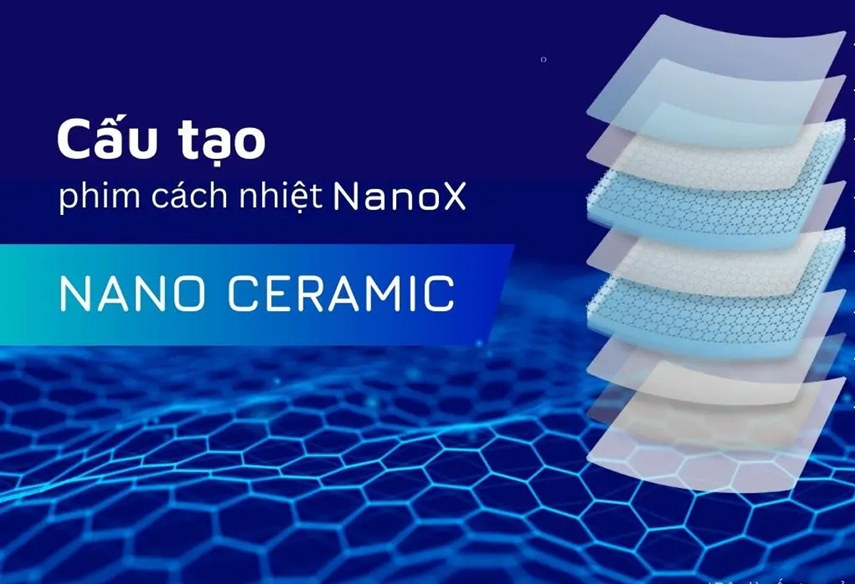 Phim cách nhiệt NANOX